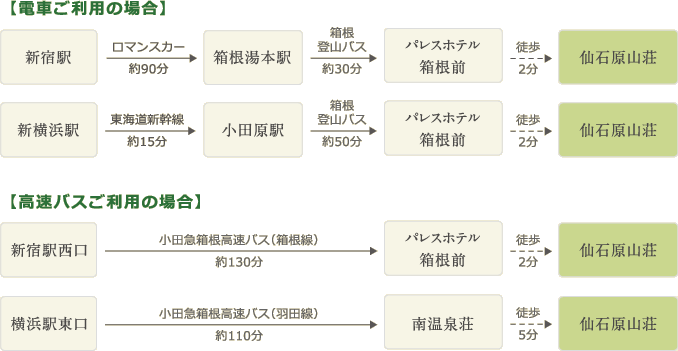 乗継図